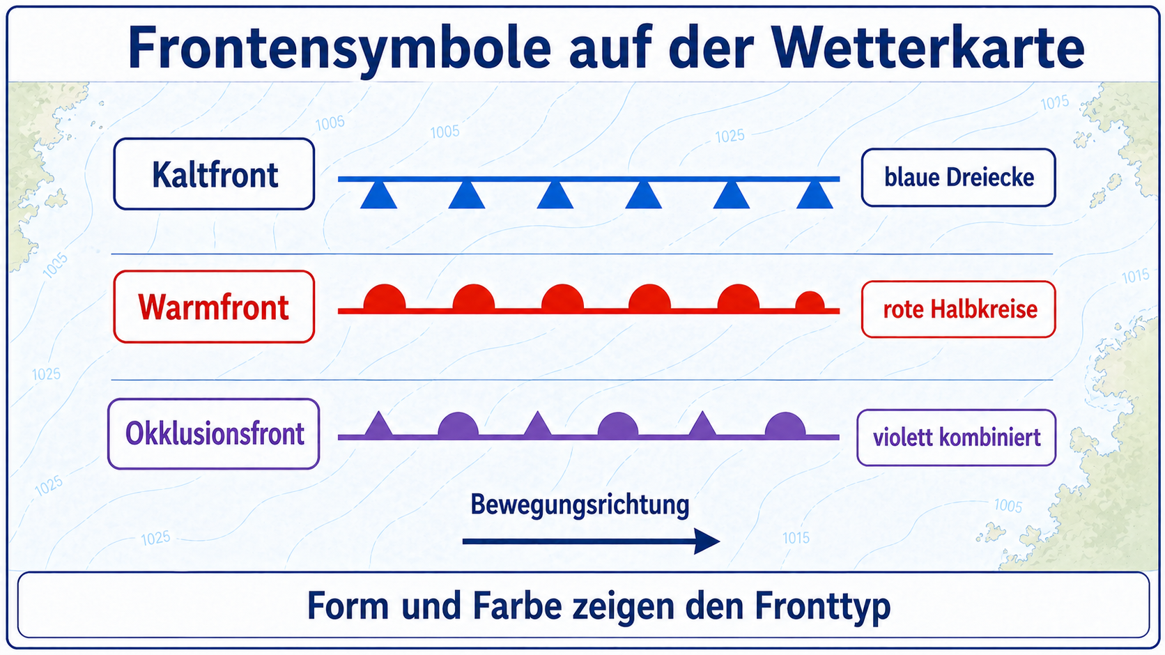 Eigene Lernskizze zu Kaltfront, Warmfront und Okklusionsfront mit den jeweiligen Frontensymbolen auf der Wetterkarte