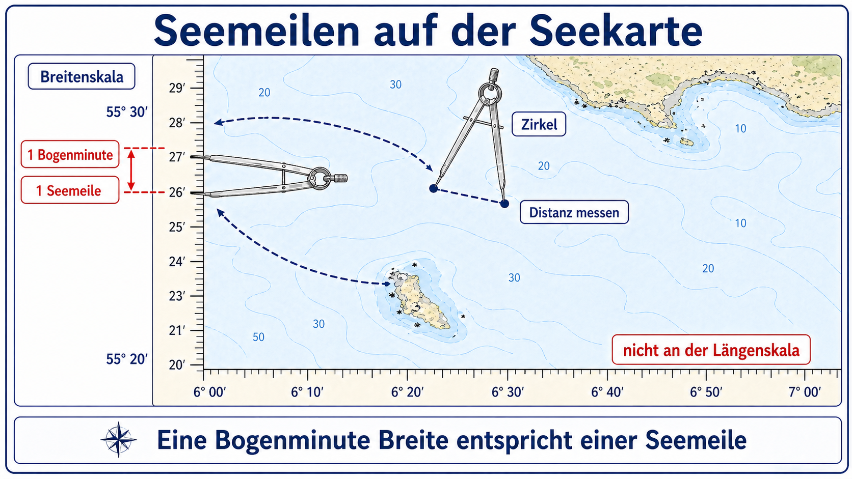 Eigene Lernskizze zum Messen von Seemeilen an der Breitenskala der Seekarte mit Zirkel